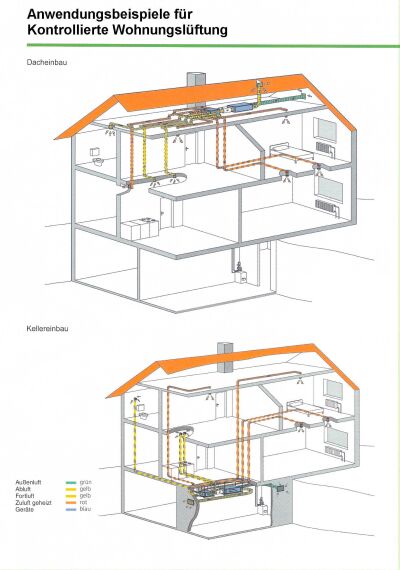 Kontrollierte Wohnraumlüftung - Anwenungsbeispiele