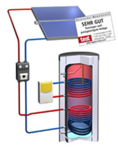 Wagner - Solarkreislauf - Sehr Gut